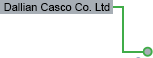 Dallian Casco Co. Ltd